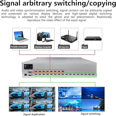 ICUIXIAN 8x16 HDMI Matrix Switch & Splitter 4K30Hz Rack HDMI Matrix 8x16 Support Web GUI, LAN Port, RS232 Control, HDMI2.0, HDCP, EDID, TCP, Backlit keying, LED Liquid Crystal Display Screen Display